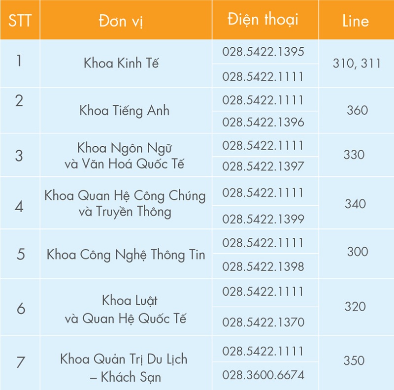 số điện thoại liên hệ uef