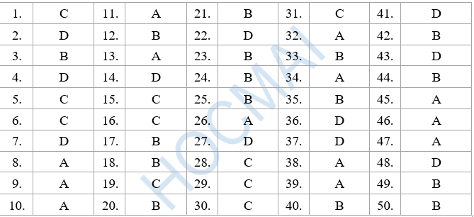 bai giải tiếng anh mã đề 403