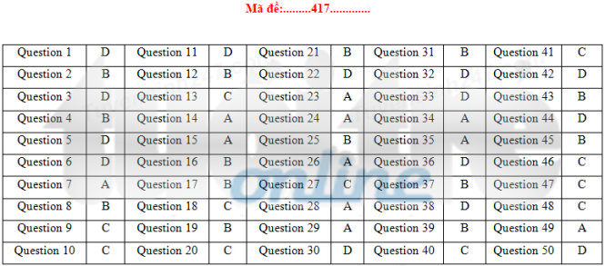 Bài giải tiếng Anh