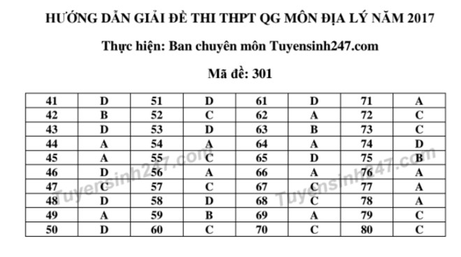 Đáp án Địa lý 