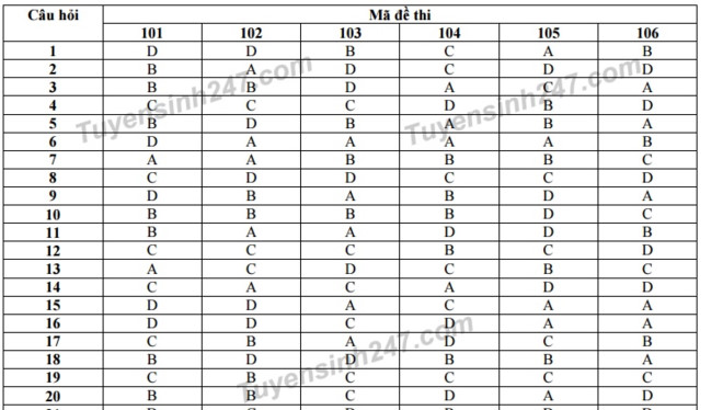 Lời giải toán UEF
