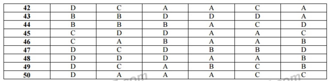 Bài giải 24 mã đề thi môn Toán THPT quốc gia 2017 UEF 3