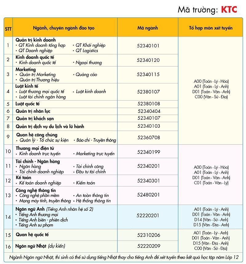 ngành đào tạo UEF