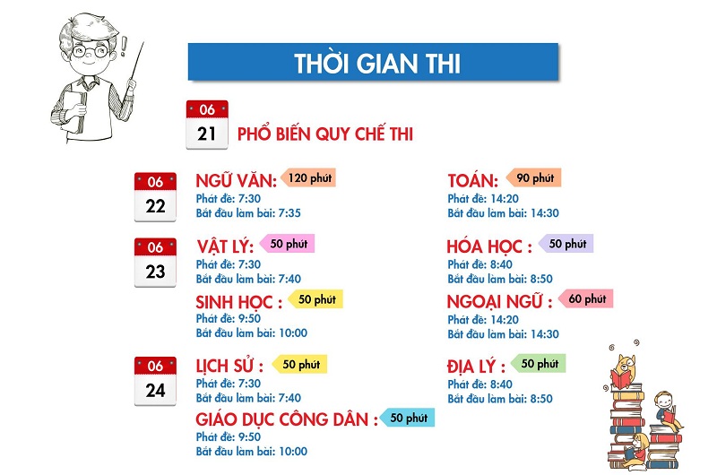 Lịch thi THPT quốc gia