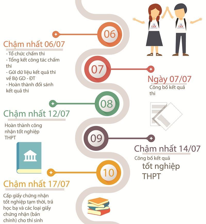 Toàn cảnh THPT quốc gia - Bảo Thoa 1