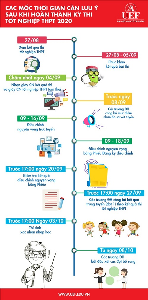 Nhấn vào ảnh để phóng to các mốc thời gian cần lưu ý