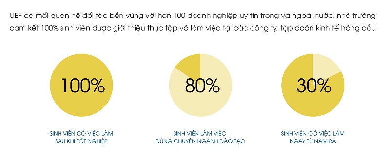 việc làm UEF